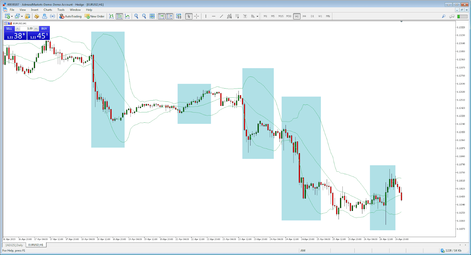 Trading EUR USD com o Indicador de Bandas de Bollinger - Estratégia Forex