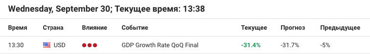 Календарь событий Forex