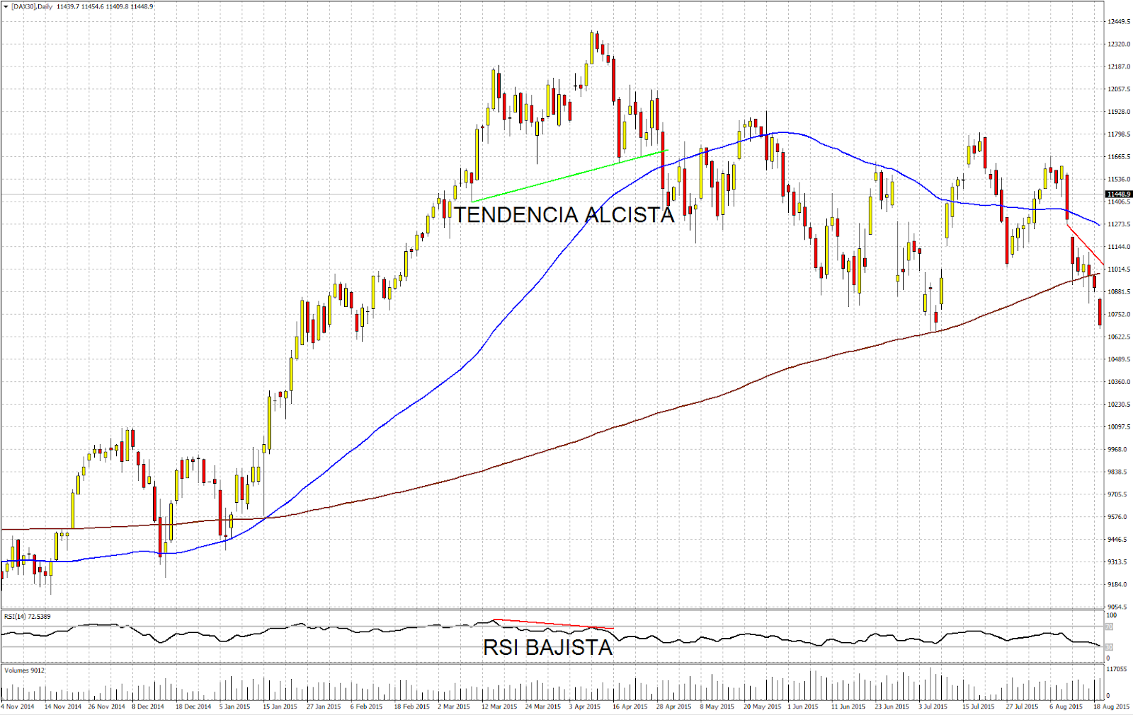 Que es una divergencia en forex