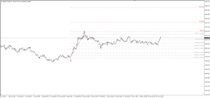 pivot point fibonacci