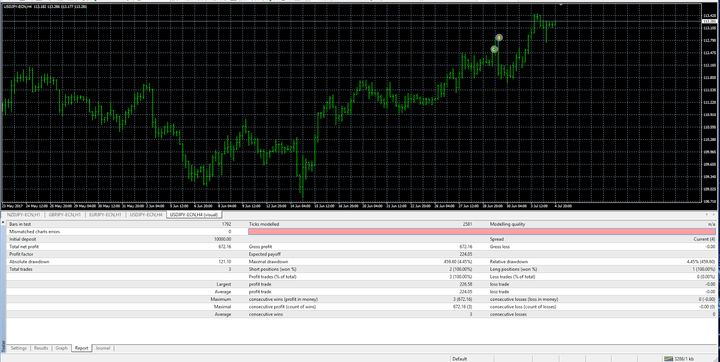Simulador de trading spheretester gratis