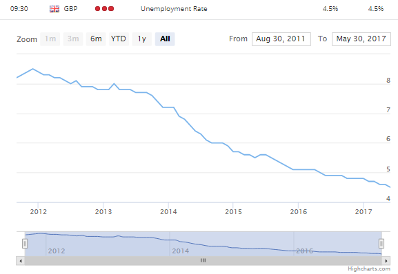 unempl uk.png