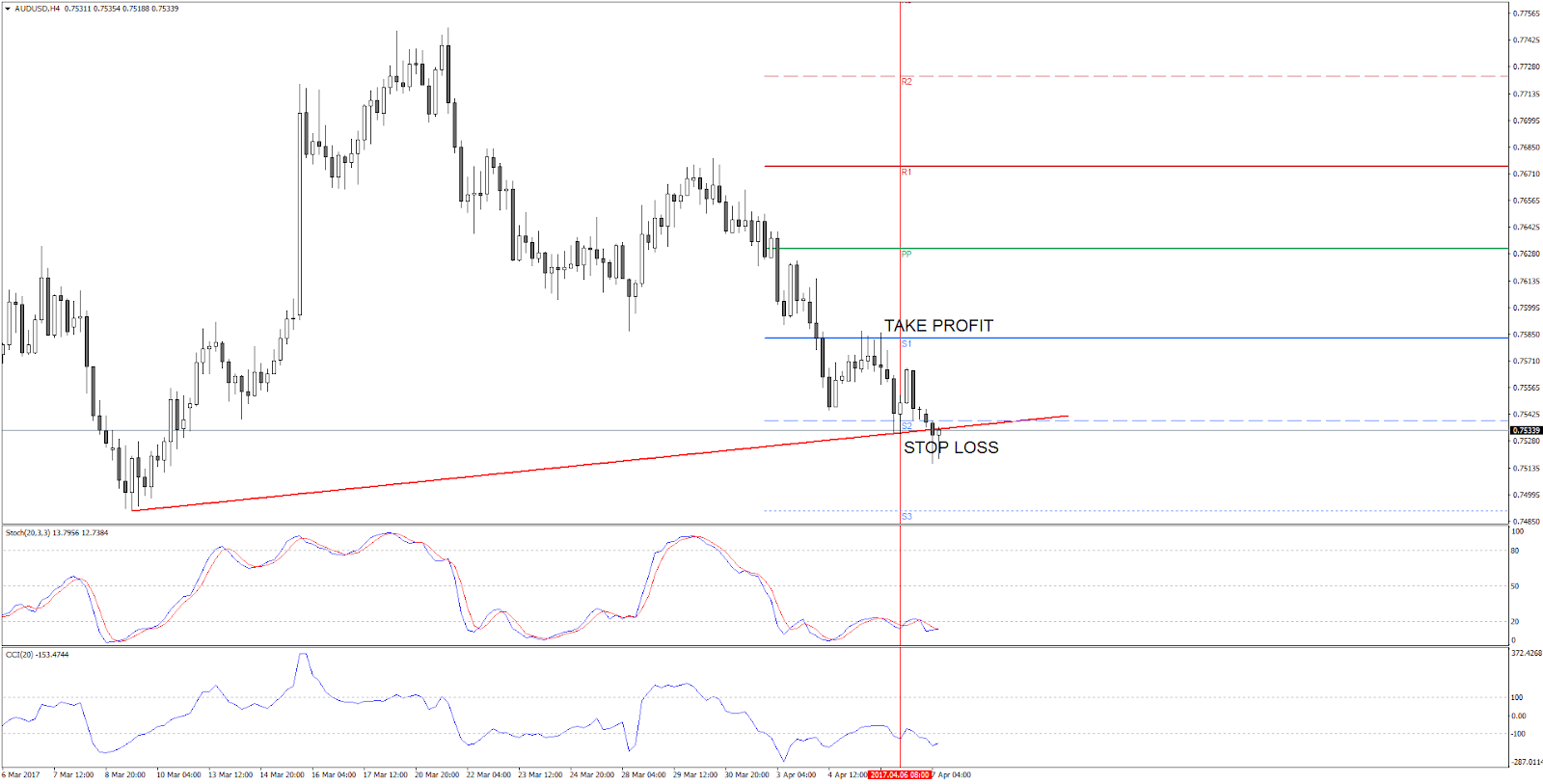 6e grafico forex