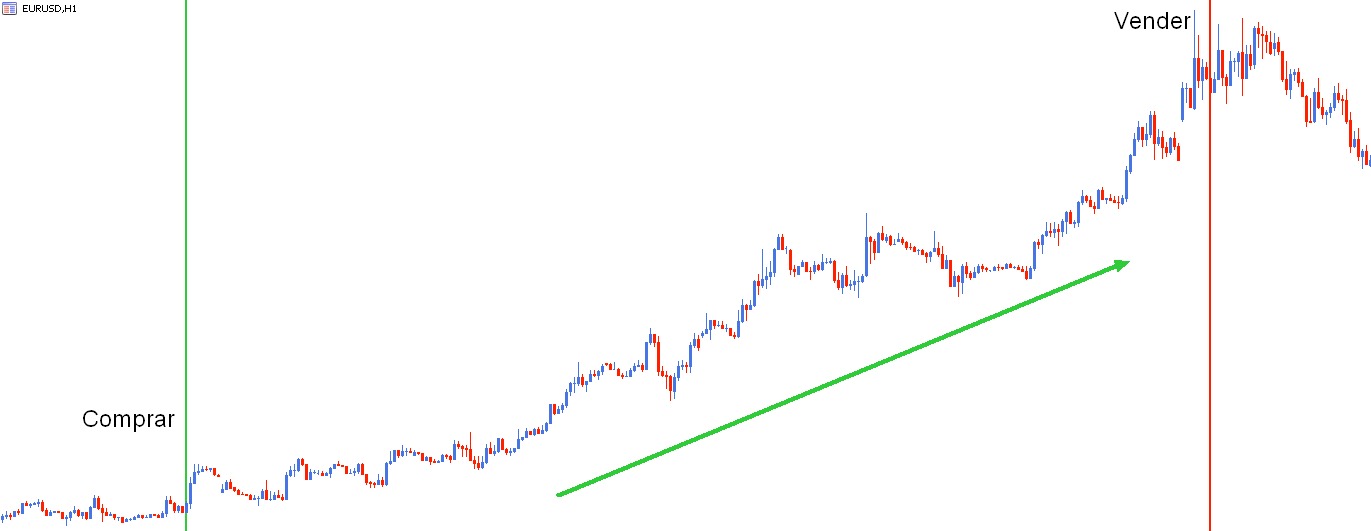 psicotrading evitar miedo