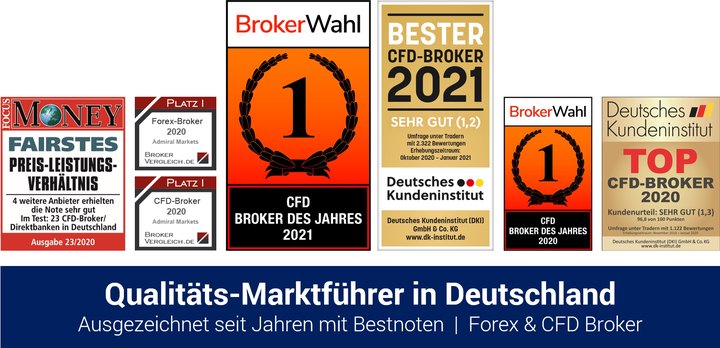Der beste CFD Broker in Deutschland - Brokerwahl, DKI, Focus Money