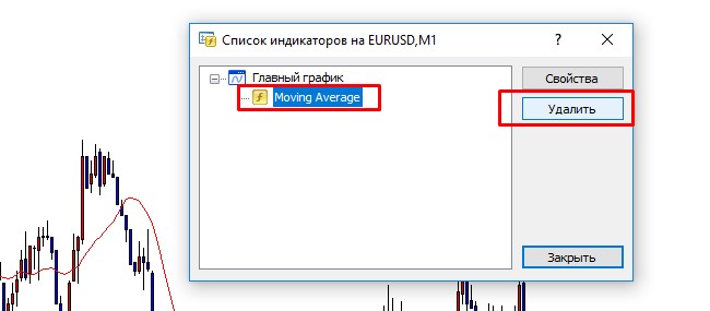 Как отключить индикатор в MetaTrader 4
