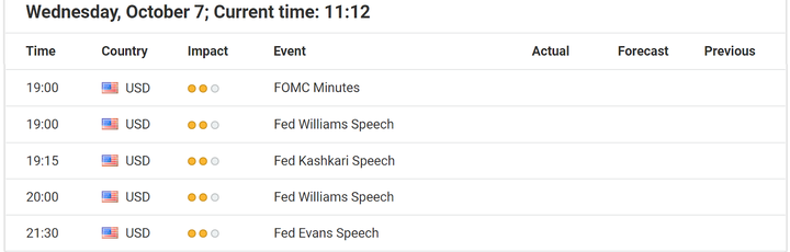 Икономически събития за 10 октомври 2020 година