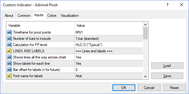 Admiral Pivot  un Stochastic