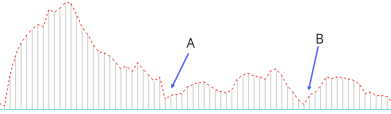macd sig