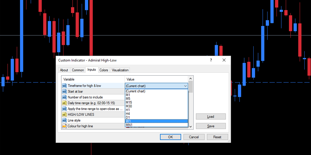 mt4 high low indicator variables