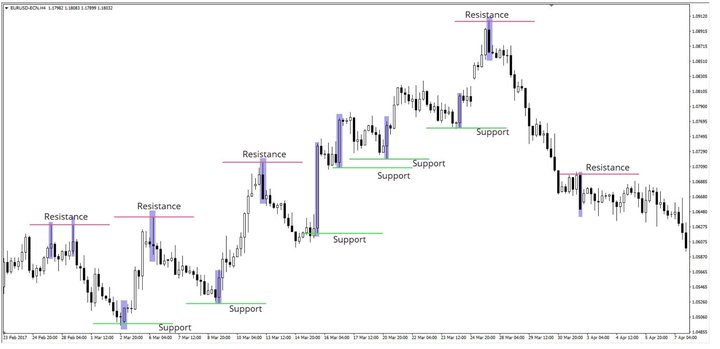 Candlestick patterns