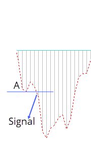 Macd crypto