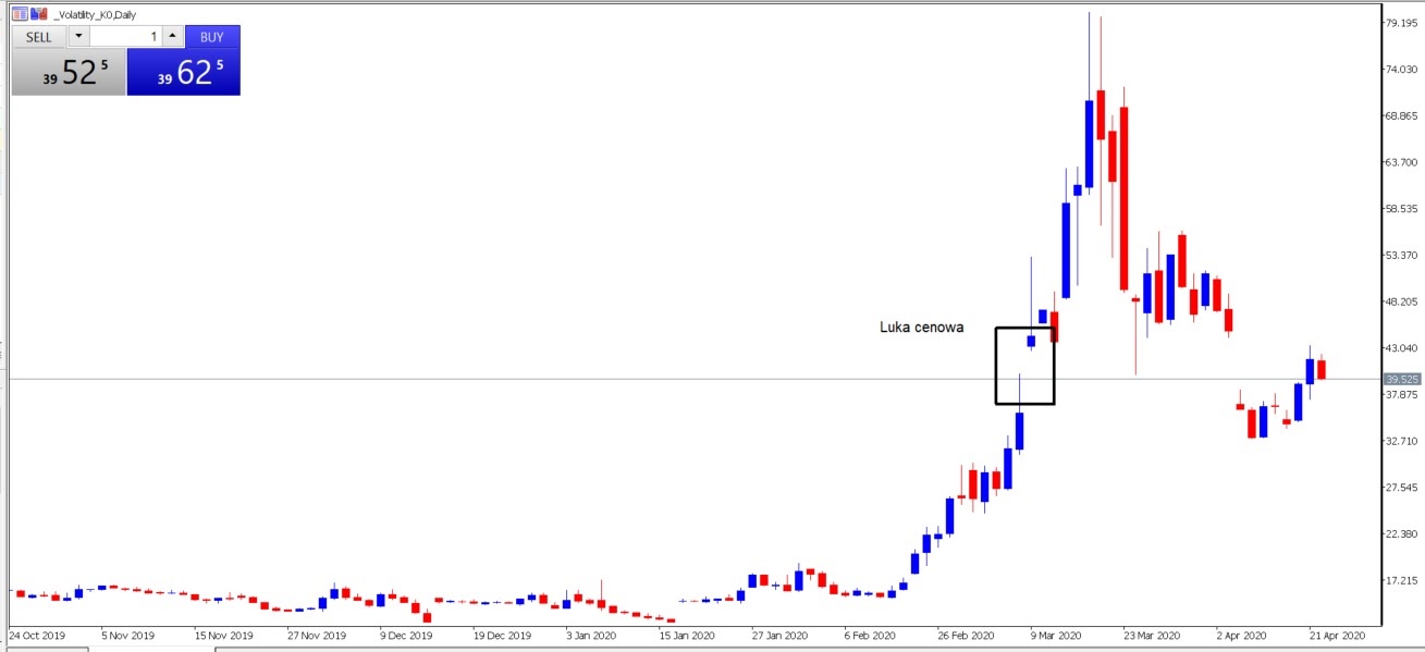 VIX indeks strachu