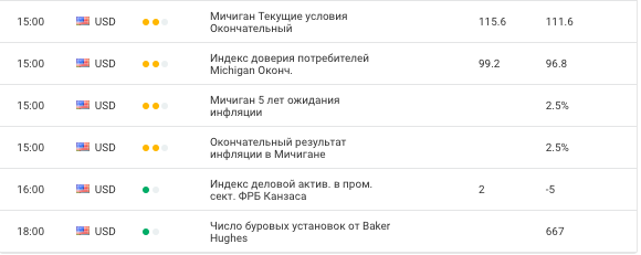 экономический календарь форекс