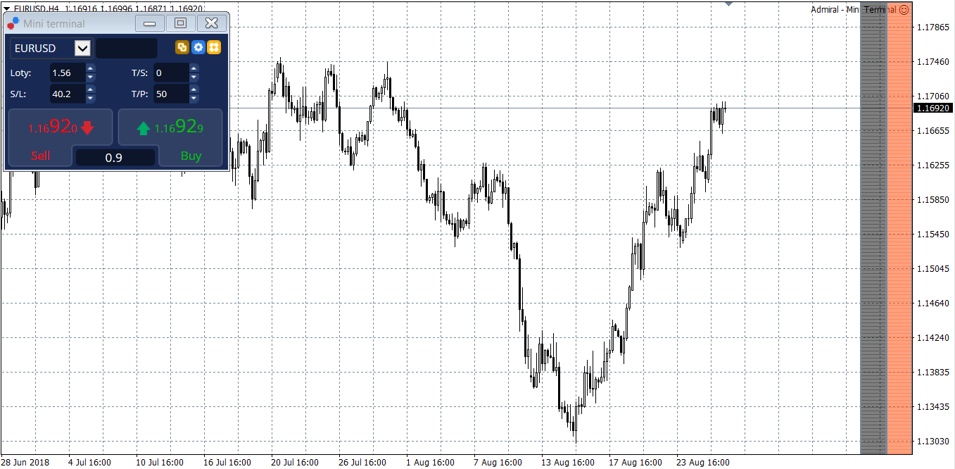 Co je forex