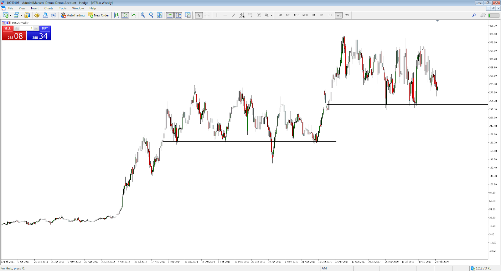 trading tesla crollo azioni