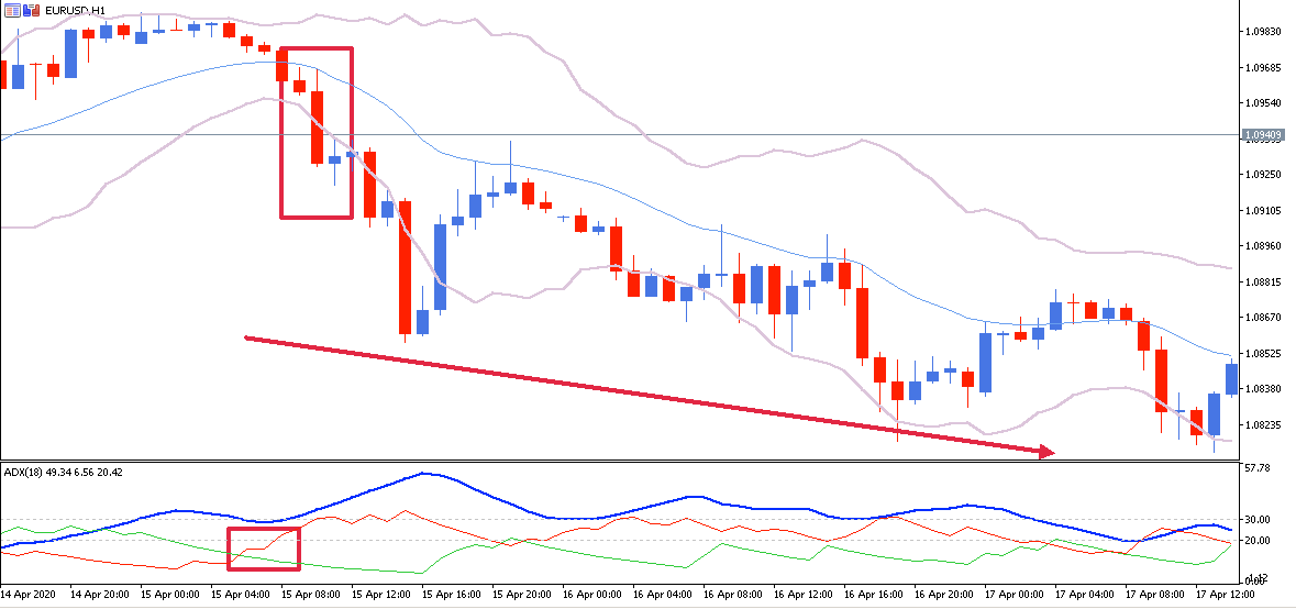 estrategia trading keltner adx