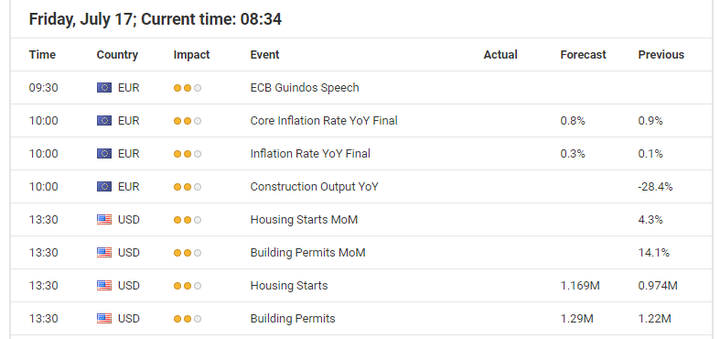 Economic events