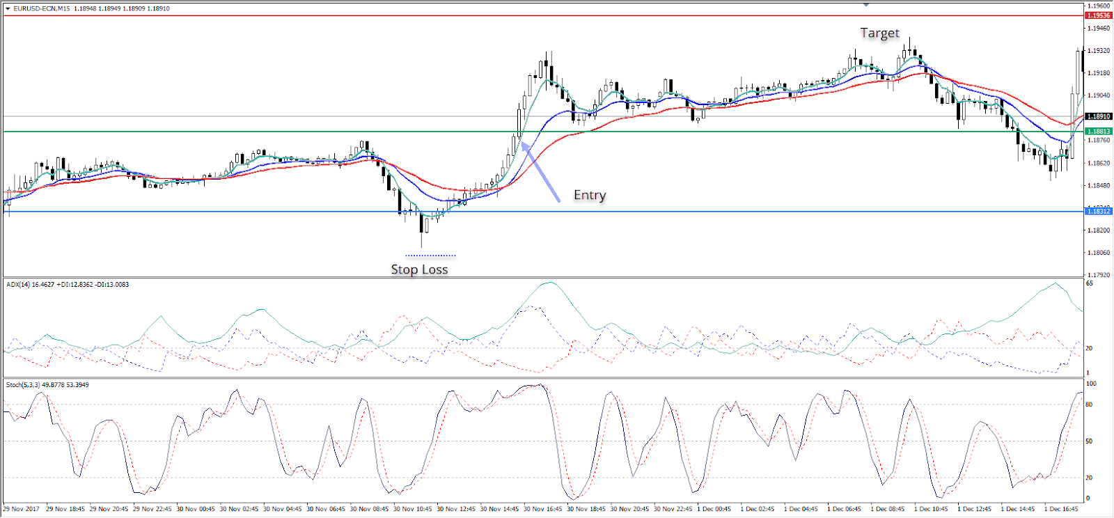 Support And Resistance Indicator Mt4 Android - FX Signal