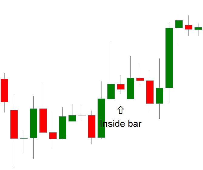 accion del precio