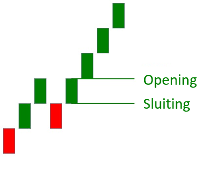 renko chart renko renko trading renko bars renko charts renko indicator renko indicator mt4 renko chart mt4 renko candles renko bar renko mt4 mt4 renko