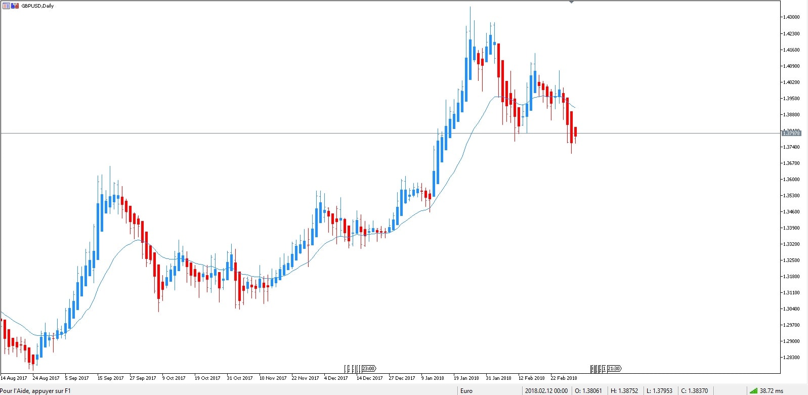 Beste dagelijkse forex-voorspelling