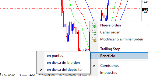 ver beneficio en pips mt4