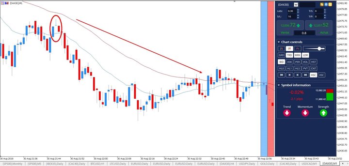 Japanese candlestick