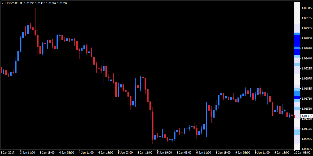 How to use center of gravity forex