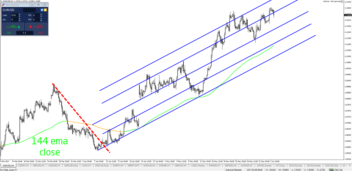 Structure of forex market