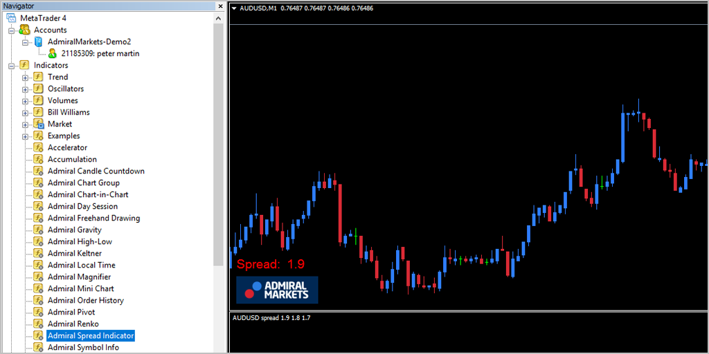 Spread indicator mt4 free download