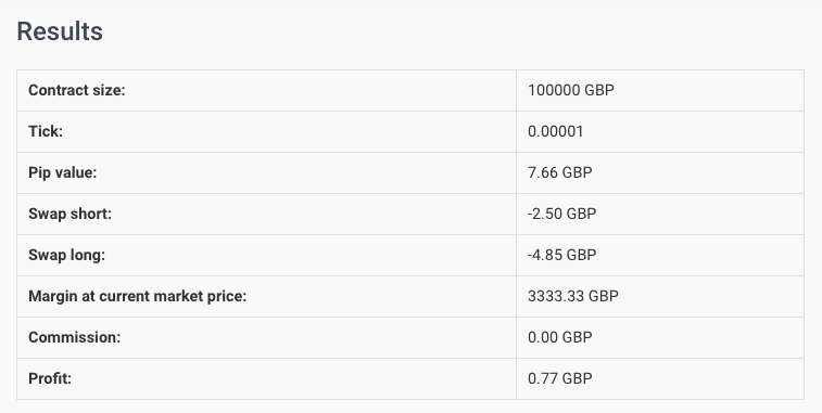 Resultados da Calculadora Forex da Admirals