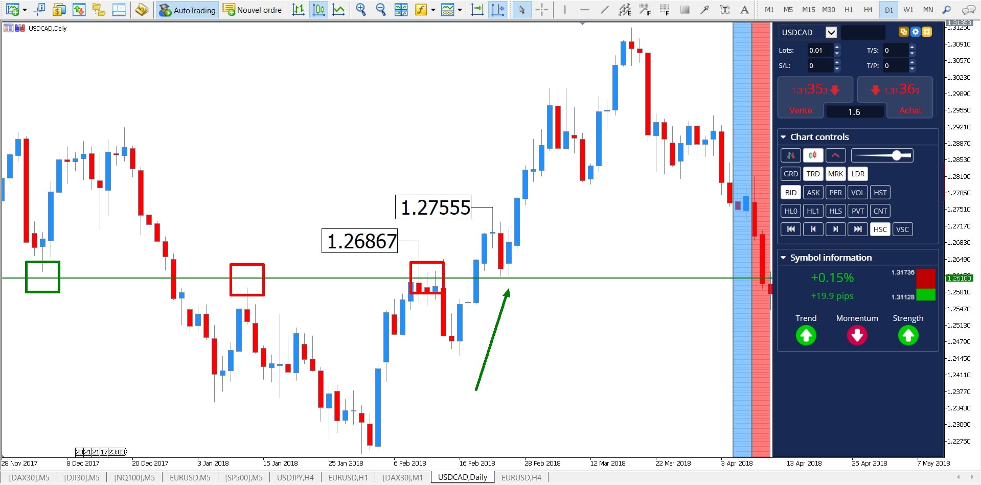 Admiral markets comment gagner sur le forex