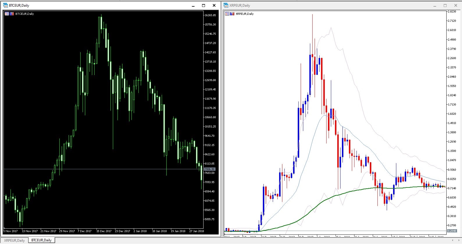 Was ist Ripple? So traden Sie die Kryptowährung XRP