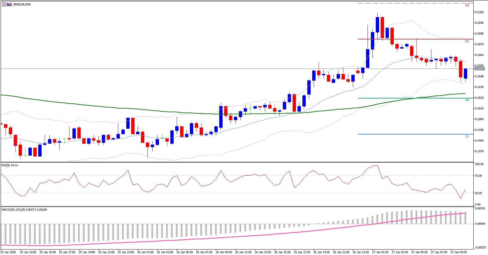 Was ist Ripple? So traden Sie die Kryptowährung XRP