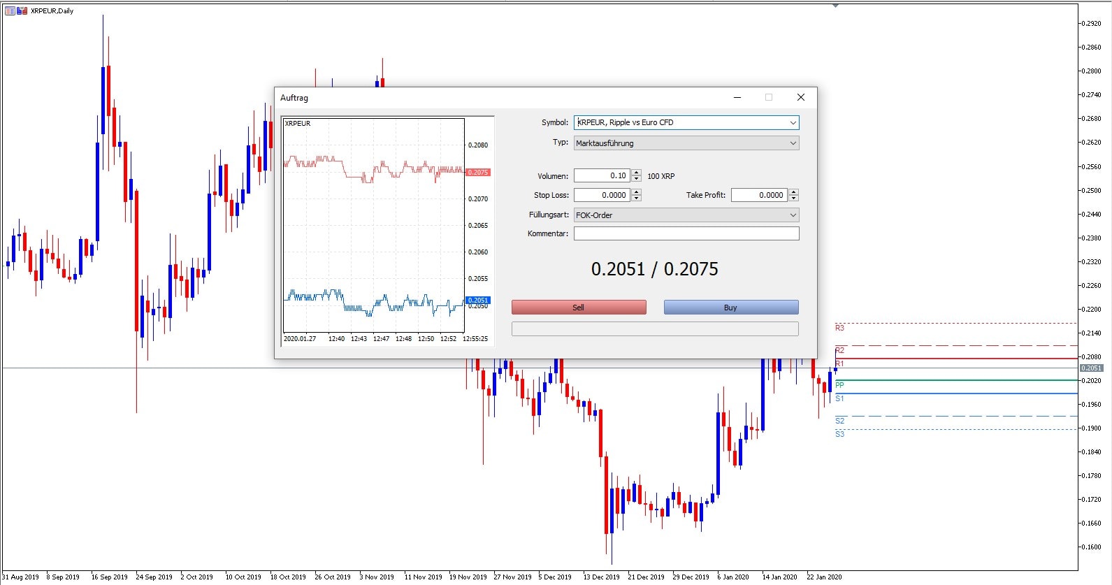 Was ist Ripple? So traden Sie die Kryptowährung XRP