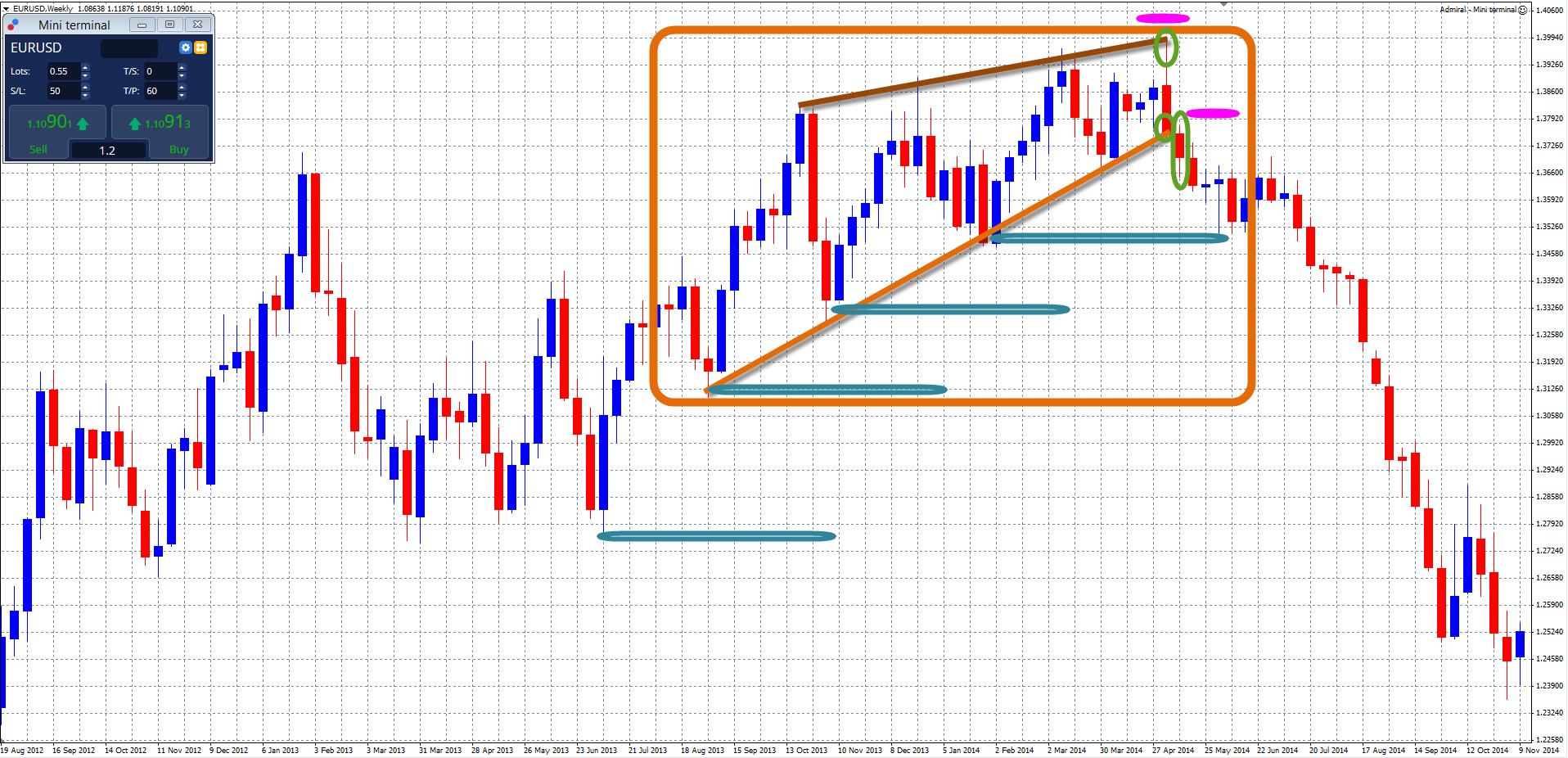 Forex admiral markets opinie uwagi