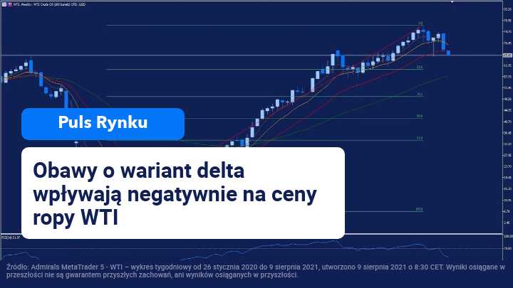 wti ropa