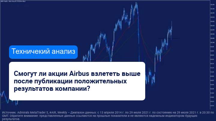 Продолжат ли акции Airbus рост?
