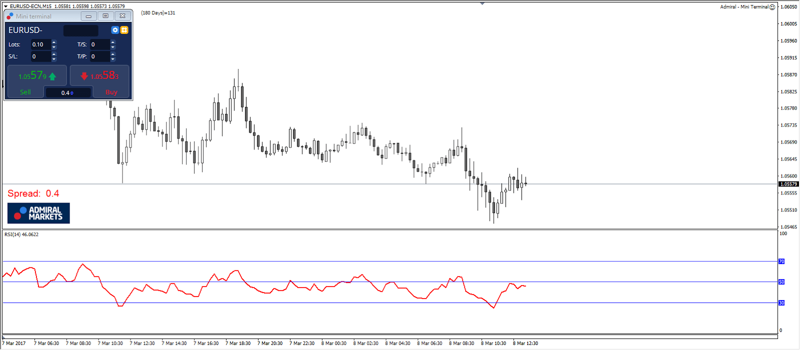 Стратегия уровни RSI OBOS