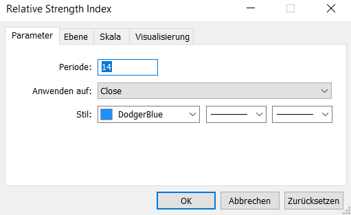 RSI Indikator einfügen im MetaTrader 5