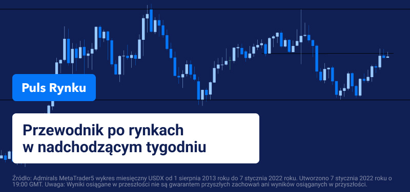 indeks dolara i sp500