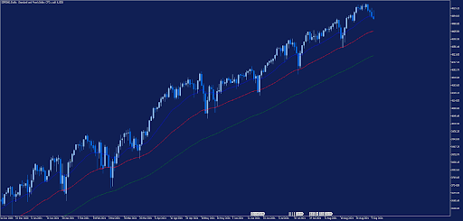 sp500