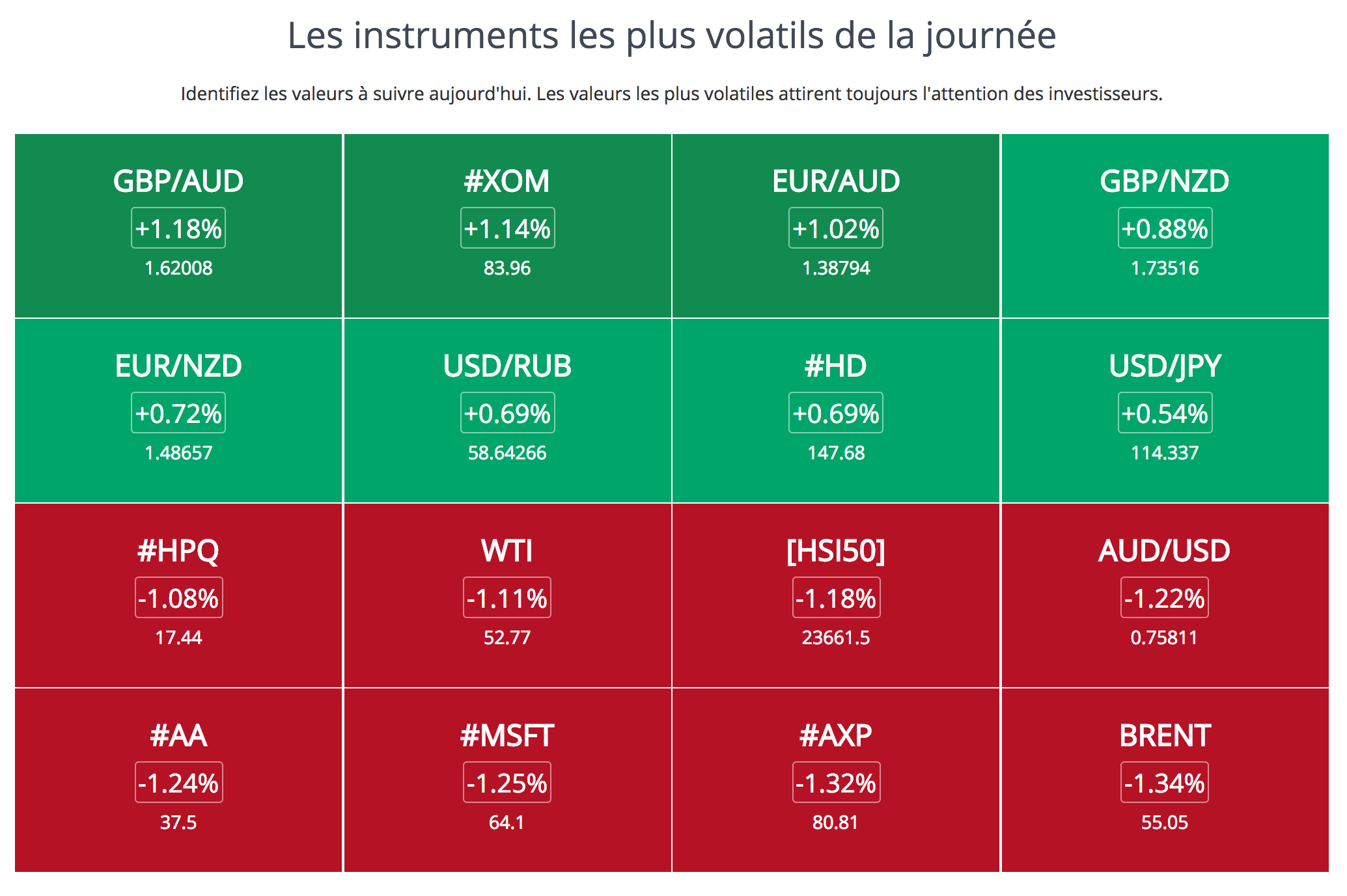 Correlation forex tableau