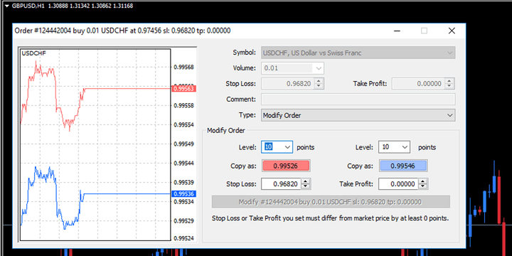Schermata dalla piattaforma metatrader di un ordine su USDCHF che mostra pips tramite livelli e punti.