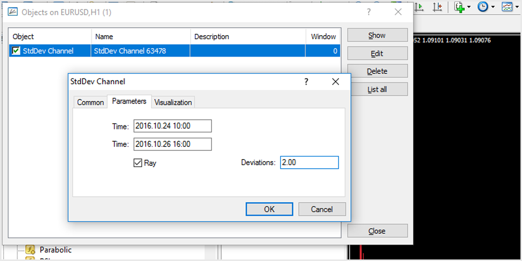 standard deviation channel settings on mt4