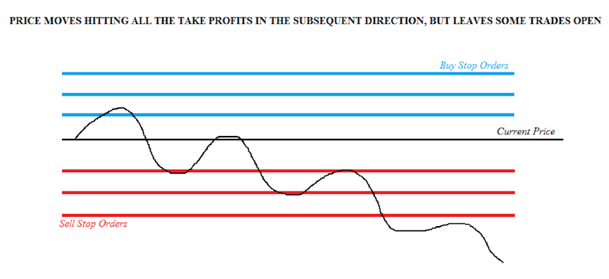 forex grid trading