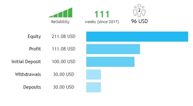 Forex tranzacționare semnale de încercare gratuită să