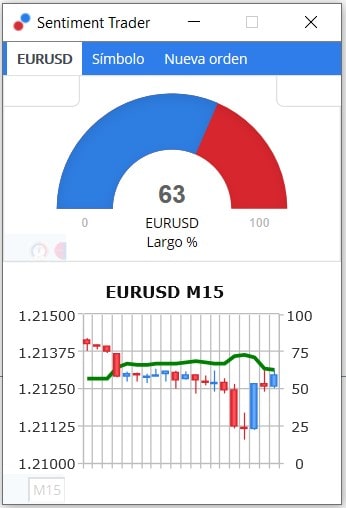 Sentimento de Mercado