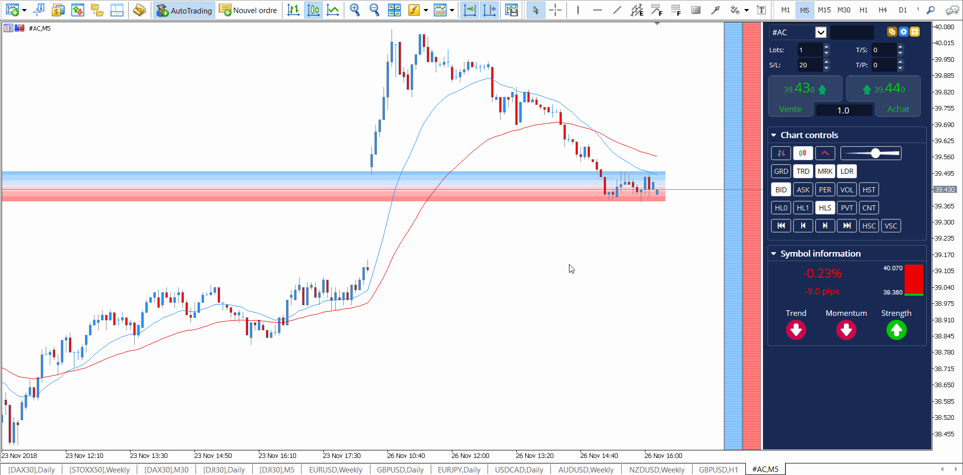 short selling Accord